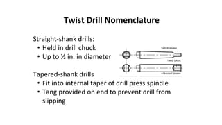Straight-shank drills:
• Held in drill chuck
• Up to ½ in. in diameter
Tapered-shank drills
• Fit into internal taper of drill press spindle
• Tang provided on end to prevent drill from
slipping
Twist Drill Nomenclature
 