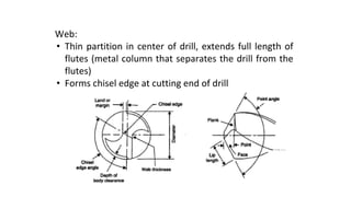 Web:
• Thin partition in center of drill, extends full length of
flutes (metal column that separates the drill from the
flutes)
• Forms chisel edge at cutting end of drill
 