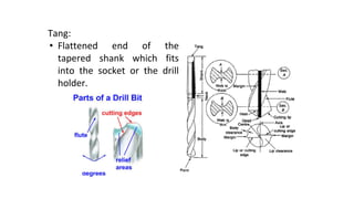 Tang:
• Flattened end of the
tapered shank which fits
into the socket or the drill
holder.
 