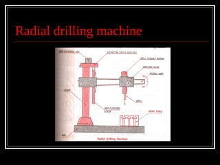 Radial drilling machine
 