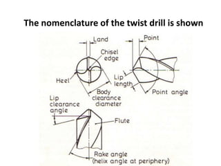 The nomenclature of the twist drill is shown
 