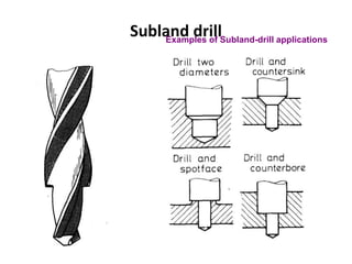 Subland drill
Examples of Subland-drill applications
 
