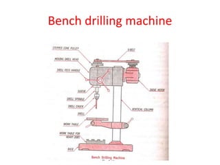 Bench drilling machine
 