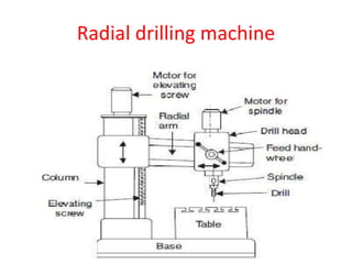 Radial drilling machine
 