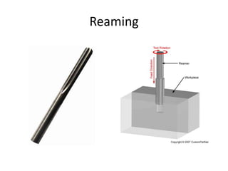 Reaming
 