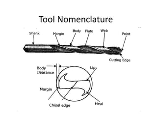 Tool Nomenclature
 