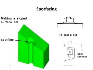 Spotfacing
spotface
Making a sloped
surface flat
To seat a nut
Back
spotface
 