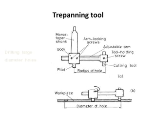 Trepanning tool
Drilling large
diameter holes
 