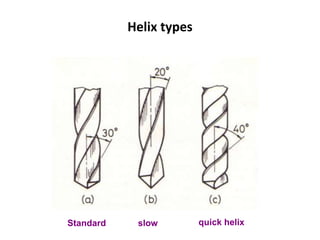 Helix types
Standard quick helix
slow
 