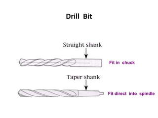 Drill Bit
Fit in chuck
Fit direct into spindle
 