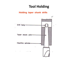 Tool Holding
Holding taper shank drills
 