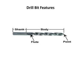 Drill Bit Features
 