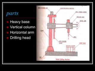 parts
 Heavy base
 Vertical column
 Horizontal arm
 Drilling head
 