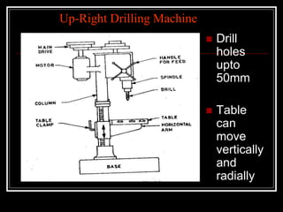 Up-Right Drilling Machine
 Drill
holes
upto
50mm
 Table
can
move
vertically
and
radially
 