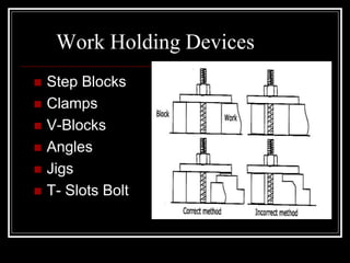  Step Blocks
 Clamps
 V-Blocks
 Angles
 Jigs
 T- Slots Bolt
Work Holding Devices
 