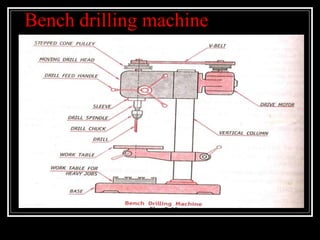 Bench drilling machine
 