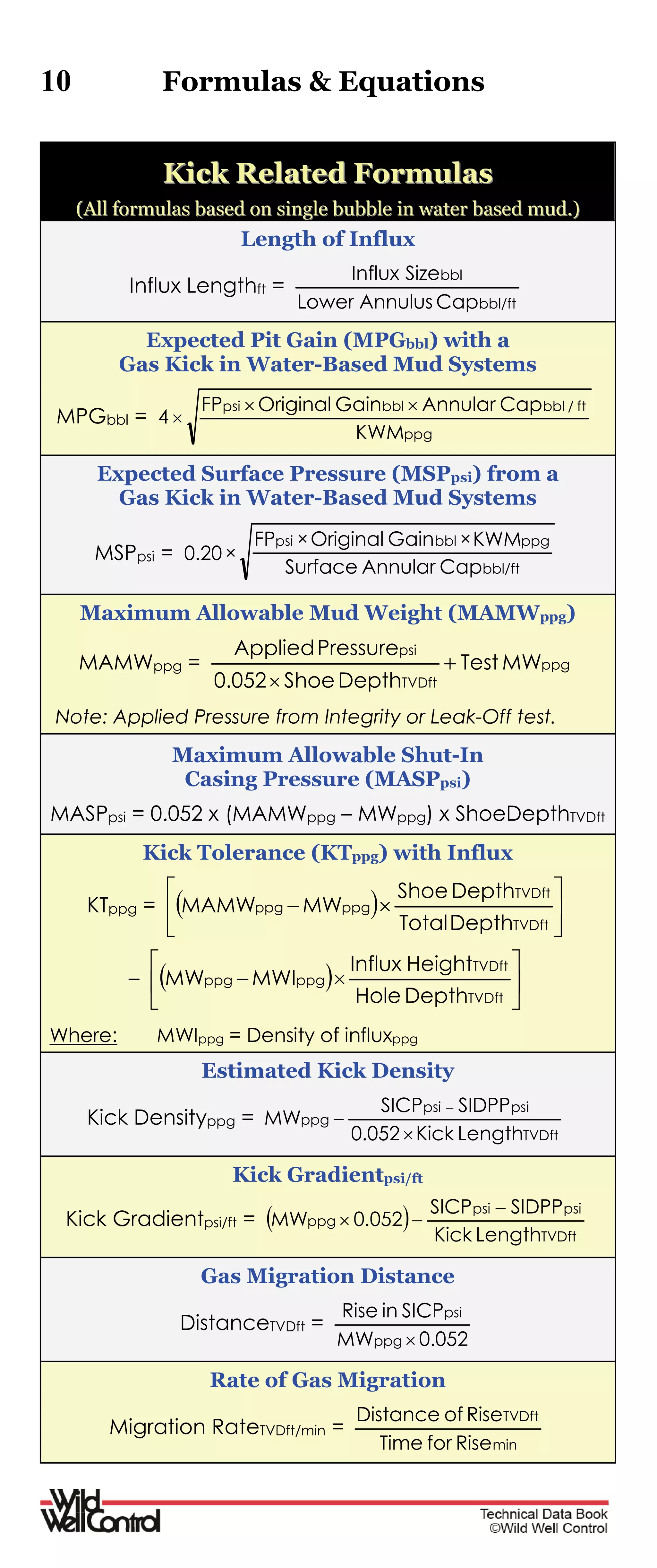 10 Formulas & Equations
KKiicckk RReellaatteedd FFoorrmmuullaass
((AAllll ffoorrmmuullaass bbaasseedd oonn ssiinnggllee bbuubbbbllee iinn wwaatteerr bbaasseedd mmuudd..))
Length of Influx
Influx Lengthft =
bbl/ft
bbl
CapAnnulusLower
SizeInflux
Expected Pit Gain (MPGbbl) with a
Gas Kick in Water-Based Mud Systems
MPGbbl =
ppg
ft/bblbblpsi
KWM
CapAnnularGainOriginalFP
4


Expected Surface Pressure (MSPpsi) from a
Gas Kick in Water-Based Mud Systems
MSPpsi =
bbl/ft
ppgbblpsi
CapAnnularSurface
KWM×GainOriginal×FP
×20.0
Maximum Allowable Mud Weight (MAMWppg)
MAMWppg = ppg
TVDft
psi
MWTest
DepthShoe0.052
PressureApplied


Note: Applied Pressure from Integrity or Leak-Off test.
Maximum Allowable Shut-In
Casing Pressure (MASPpsi)
MASPpsi = 0.052 x (MAMWppg – MWppg) x ShoeDepthTVDft
Kick Tolerance (KTppg) with Influx
KTppg =   






TVDft
TVDft
ppgppg
DepthTotal
DepthShoe
MWMAMW
–   






TVDft
TVDft
ppgppg
DepthHole
HeightInflux
MWIMW
Where: MWIppg = Density of influxppg
Estimated Kick Density
Kick Densityppg =
TVDft
psipsi
ppg
LengthKick052.0
SIDPPSICP
MW



Kick Gradientpsi/ft
Kick Gradientpsi/ft =  
TVDft
psipsi
ppg
LengthKick
SIDPPSICP
052.0MW


Gas Migration Distance
DistanceTVDft =
052.0MW
SICPinRise
ppg
psi

Rate of Gas Migration
Migration RateTVDft/min =
min
TVDft
RiseforTime
RiseofDistance
 