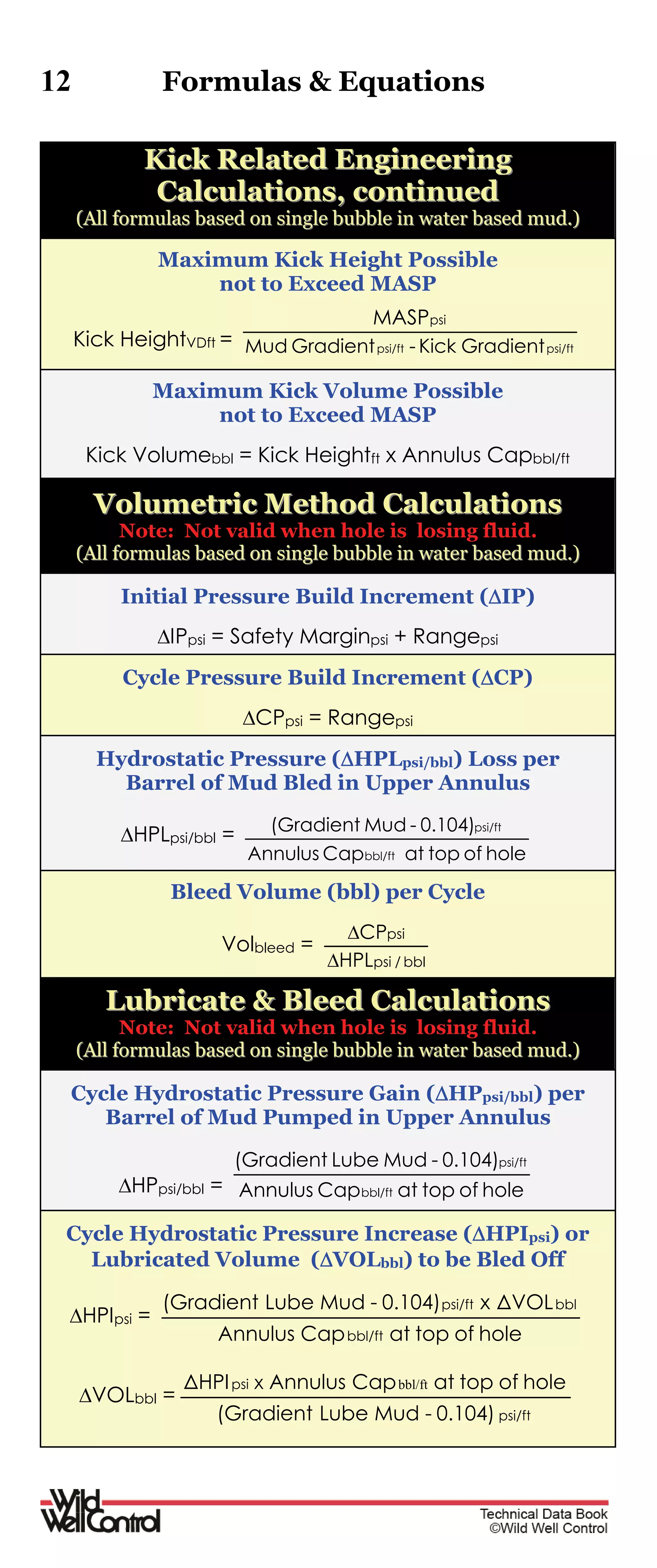 12 Formulas & Equations
KKiicckk RReellaatteedd EEnnggiinneeeerriinngg
CCaallccuullaattiioonnss,, ccoonnttiinnuueedd
((AAllll ffoorrmmuullaass bbaasseedd oonn ssiinnggllee bbuubbbbllee iinn wwaatteerr bbaasseedd mmuudd..))
Maximum Kick Height Possible
not to Exceed MASP
Kick HeightVDft = psi/ftpsi/ft GradientKick-GradientMud
psiMASP
Maximum Kick Volume Possible
not to Exceed MASP
Kick Volumebbl = Kick Heightft x Annulus Capbbl/ft
VVoolluummeettrriicc MMeetthhoodd CCaallccuullaattiioonnss
Note: Not valid when hole is losing fluid.
((AAllll ffoorrmmuullaass bbaasseedd oonn ssiinnggllee bbuubbbbllee iinn wwaatteerr bbaasseedd mmuudd..))
Initial Pressure Build Increment (IP)
IPpsi = Safety Marginpsi + Rangepsi
Cycle Pressure Build Increment (CP)
CPpsi = Rangepsi
Hydrostatic Pressure (HPLpsi/bbl) Loss per
Barrel of Mud Bled in Upper Annulus
HPLpsi/bbl =
holeoftopatCapAnnulus
0.104)-Mud(Gradient
bbl/ft
psi/ft
Bleed Volume (bbl) per Cycle
Volbleed =
bbl/psi
psi
HPL
CP


LLuubbrriiccaattee && BBlleeeedd CCaallccuullaattiioonnss
Note: Not valid when hole is losing fluid.
((AAllll ffoorrmmuullaass bbaasseedd oonn ssiinnggllee bbuubbbbllee iinn wwaatteerr bbaasseedd mmuudd..))
Cycle Hydrostatic Pressure Gain (HPpsi/bbl) per
Barrel of Mud Pumped in Upper Annulus
HPpsi/bbl = holeoftopatCapAnnulus
0.104)-MudLube(Gradient
bbl/ft
psi/ft
Cycle Hydrostatic Pressure Increase (HPIpsi) or
Lubricated Volume (VOLbbl) to be Bled Off
HPIpsi =
holeoftopatCapAnnulus
ΔVOLx0.104)-MudLube(Gradient
bbl/ft
bblpsi/ft
VOLbbl =
psi/ft
psi
0.104)-MudLube(Gradient
holeoftopatCapAnnulusΔHPI x bbl/ft
 