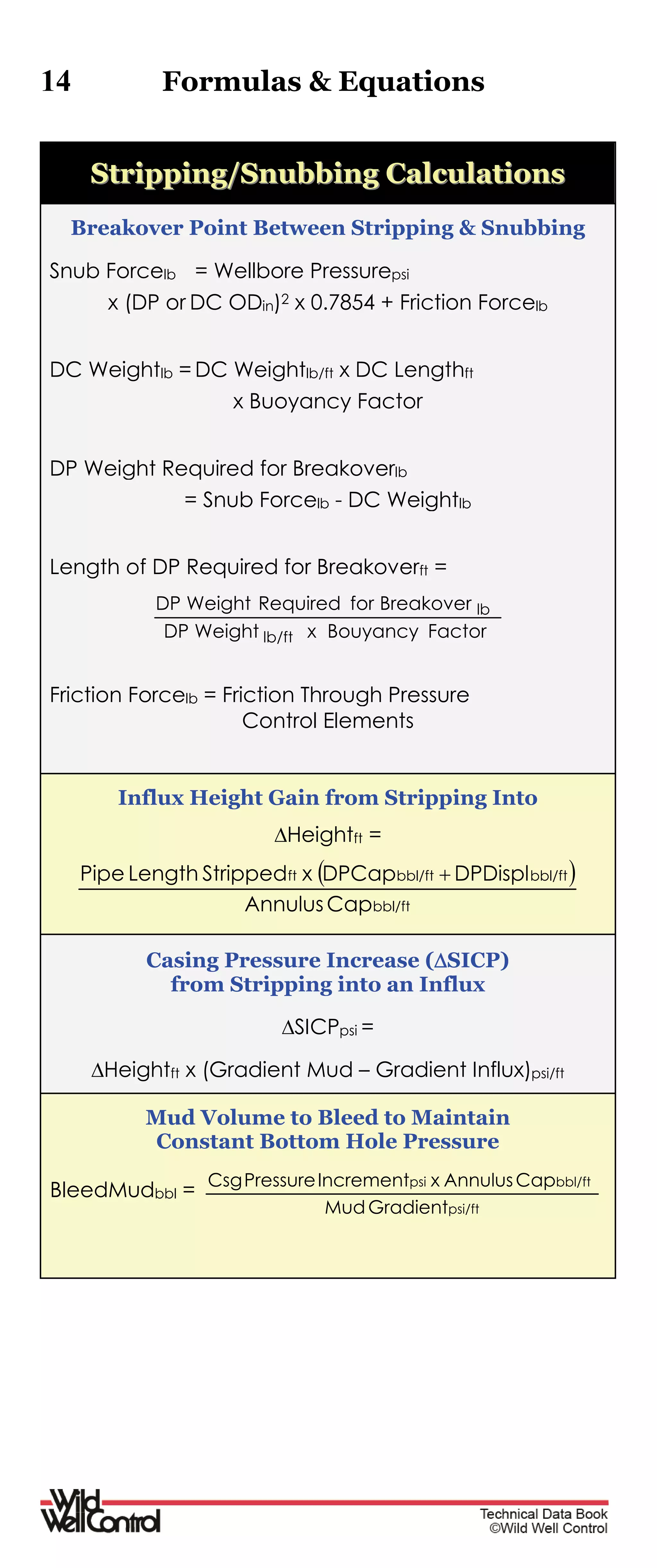 14 Formulas & Equations
SSttrriippppiinngg//SSnnuubbbbiinngg CCaallccuullaattiioonnss
Breakover Point Between Stripping & Snubbing
Snub Forcelb = Wellbore Pressurepsi
x (DP or DC ODin)2 x 0.7854 + Friction Forcelb
DC Weightlb = DC Weightlb/ft x DC Lengthft
x Buoyancy Factor
DP Weight Required for Breakoverlb
= Snub Forcelb - DC Weightlb
Length of DP Required for Breakoverft =
FactorBouyancyxWeightDP
BreakoverforRequiredWeightDP
lb/ft
lb
Friction Forcelb = Friction Through Pressure
Control Elements
Influx Height Gain from Stripping Into
Heightft =
 
bbl/ft
bbl/ftbbl/ftft
CapAnnulus
DPDisplDPCapxStrippedLengthPipe 
Casing Pressure Increase (SICP)
from Stripping into an Influx
SICPpsi =
Heightft x (Gradient Mud – Gradient Influx)psi/ft
Mud Volume to Bleed to Maintain
Constant Bottom Hole Pressure
BleedMudbbl =
psi/ft
bbl/ftpsi
GradientMud
CapAnnulusxIncrementPressureCsg
 