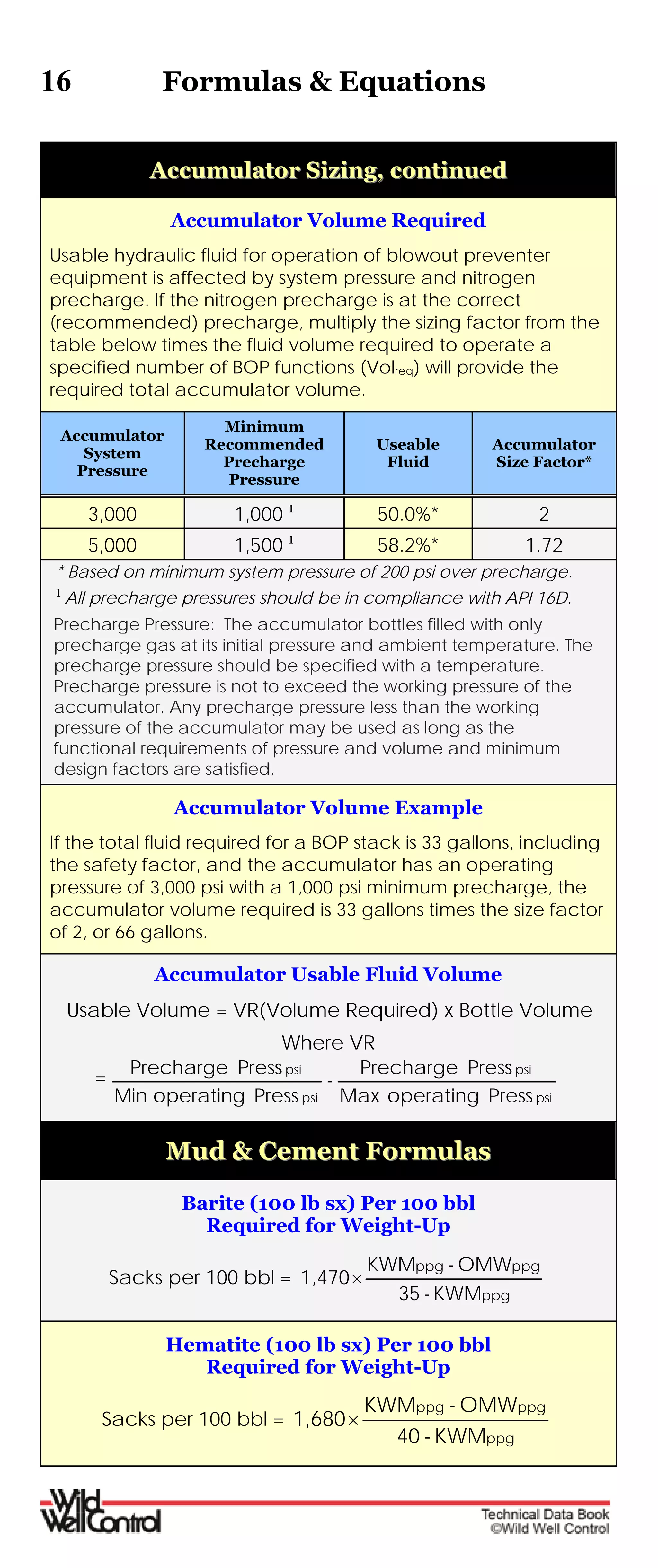 16 Formulas & Equations
AAccccuummuullaattoorr SSiizziinngg,, ccoonnttiinnuueedd
Accumulator Volume Required
Usable hydraulic fluid for operation of blowout preventer
equipment is affected by system pressure and nitrogen
precharge. If the nitrogen precharge is at the correct
(recommended) precharge, multiply the sizing factor from the
table below times the fluid volume required to operate a
specified number of BOP functions (Volreq) will provide the
required total accumulator volume.
Accumulator
System
Pressure
Minimum
Recommended
Precharge
Pressure
Useable
Fluid
Accumulator
Size Factor*
3,000 1,000 1
50.0%* 2
5,000 1,500 1
58.2%* 1.72
* Based on minimum system pressure of 200 psi over precharge.
1
All precharge pressures should be in compliance with API 16D.
Precharge Pressure: The accumulator bottles filled with only
precharge gas at its initial pressure and ambient temperature. The
precharge pressure should be specified with a temperature.
Precharge pressure is not to exceed the working pressure of the
accumulator. Any precharge pressure less than the working
pressure of the accumulator may be used as long as the
functional requirements of pressure and volume and minimum
design factors are satisfied.
Accumulator Volume Example
If the total fluid required for a BOP stack is 33 gallons, including
the safety factor, and the accumulator has an operating
pressure of 3,000 psi with a 1,000 psi minimum precharge, the
accumulator volume required is 33 gallons times the size factor
of 2, or 66 gallons.
Accumulator Usable Fluid Volume
Usable Volume = VR(Volume Required) x Bottle Volume
Where VR
=
psi
psi
psi
psi
PressoperatingMax
PressPrecharge
-
PressoperatingMin
PressPrecharge
MMuudd && CCeemmeenntt FFoorrmmuullaass
Barite (100 lb sx) Per 100 bbl
Required for Weight-Up
Sacks per 100 bbl =
ppg
ppgppg
KWM-35
OMW-KWM
1,470
Hematite (100 lb sx) Per 100 bbl
Required for Weight-Up
Sacks per 100 bbl =
ppg
ppgppg
KWM-40
OMW-KWM
1,680
 