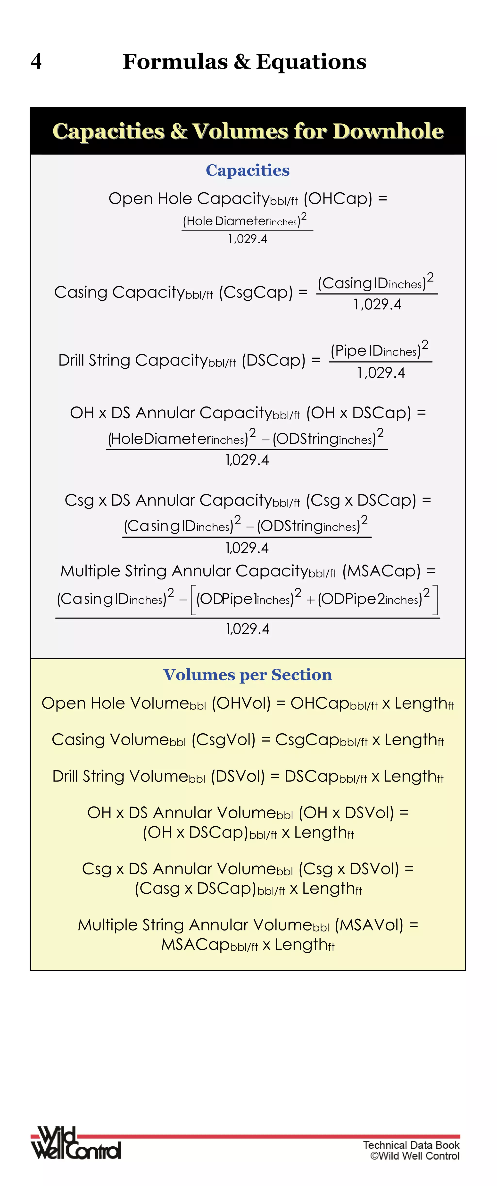 4 Formulas & Equations
CCaappaacciittiieess && VVoolluummeess ffoorr DDoowwnnhhoollee
Capacities
Open Hole Capacitybbl/ft (OHCap) =
1,029.4
)Diameter(Hole 2
inches
Casing Capacitybbl/ft (CsgCap) =
1,029.4
)ID(Casing 2
inches
Drill String Capacitybbl/ft (DSCap) =
1,029.4
)ID(Pipe 2
inches
OH x DS Annular Capacitybbl/ft (OH x DSCap) =
4.029,1
)ODString()erHoleDiamet( 22
inchesinches 
Csg x DS Annular Capacitybbl/ft (Csg x DSCap) =
4.029,1
)ODString()IDgsinCa( 22
inchesinches 
Multiple String Annular Capacitybbl/ft (MSACap) =
4.029,1
)2ODPipe()1PipeOD()IDgsinCa( 222
inchesinchesinches



 
Volumes per Section
Open Hole Volumebbl (OHVol) = OHCapbbl/ft x Lengthft
Casing Volumebbl (CsgVol) = CsgCapbbl/ft x Lengthft
Drill String Volumebbl (DSVol) = DSCapbbl/ft x Lengthft
OH x DS Annular Volumebbl (OH x DSVol) =
(OH x DSCap)bbl/ft x Lengthft
Csg x DS Annular Volumebbl (Csg x DSVol) =
(Casg x DSCap)bbl/ft x Lengthft
Multiple String Annular Volumebbl (MSAVol) =
MSACapbbl/ft x Lengthft
 