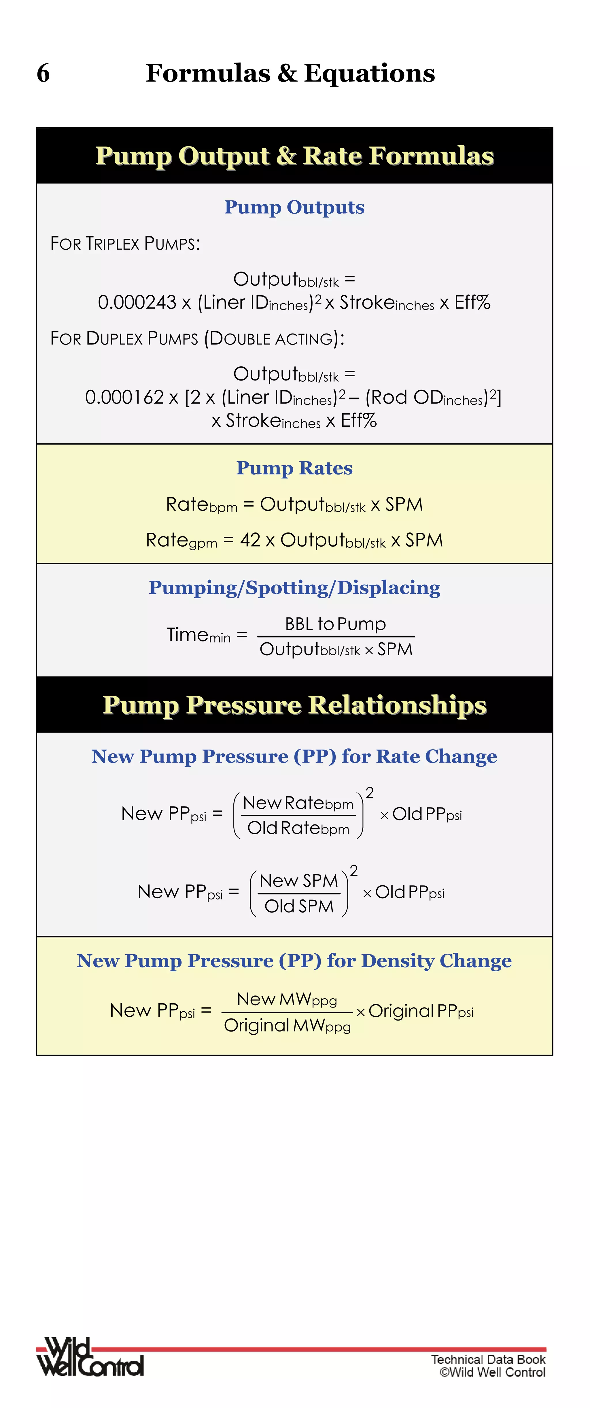6 Formulas & Equations
PPuummpp OOuuttppuutt && RRaattee FFoorrmmuullaass
Pump Outputs
FOR TRIPLEX PUMPS:
Outputbbl/stk =
0.000243 x (Liner IDinches)2 x Strokeinches x Eff%
FOR DUPLEX PUMPS (DOUBLE ACTING):
Outputbbl/stk =
0.000162 x [2 x (Liner IDinches)2 – (Rod ODinches)2]
x Strokeinches x Eff%
Pump Rates
Ratebpm = Outputbbl/stk x SPM
Rategpm = 42 x Outputbbl/stk x SPM
Pumping/Spotting/Displacing
Timemin =
SPMOutput
PumptoBBL
bbl/stk 
PPuummpp PPrreessssuurree RReellaattiioonnsshhiippss
New Pump Pressure (PP) for Rate Change
New PPpsi = psi
bpm
bpm
PPOld
RateOld
RateNew
2






New PPpsi = psiPPOld
SPMOld
SPMNew
2






New Pump Pressure (PP) for Density Change
New PPpsi = psi
ppg
ppg
PPOriginal
MWOriginal
MWNew

 