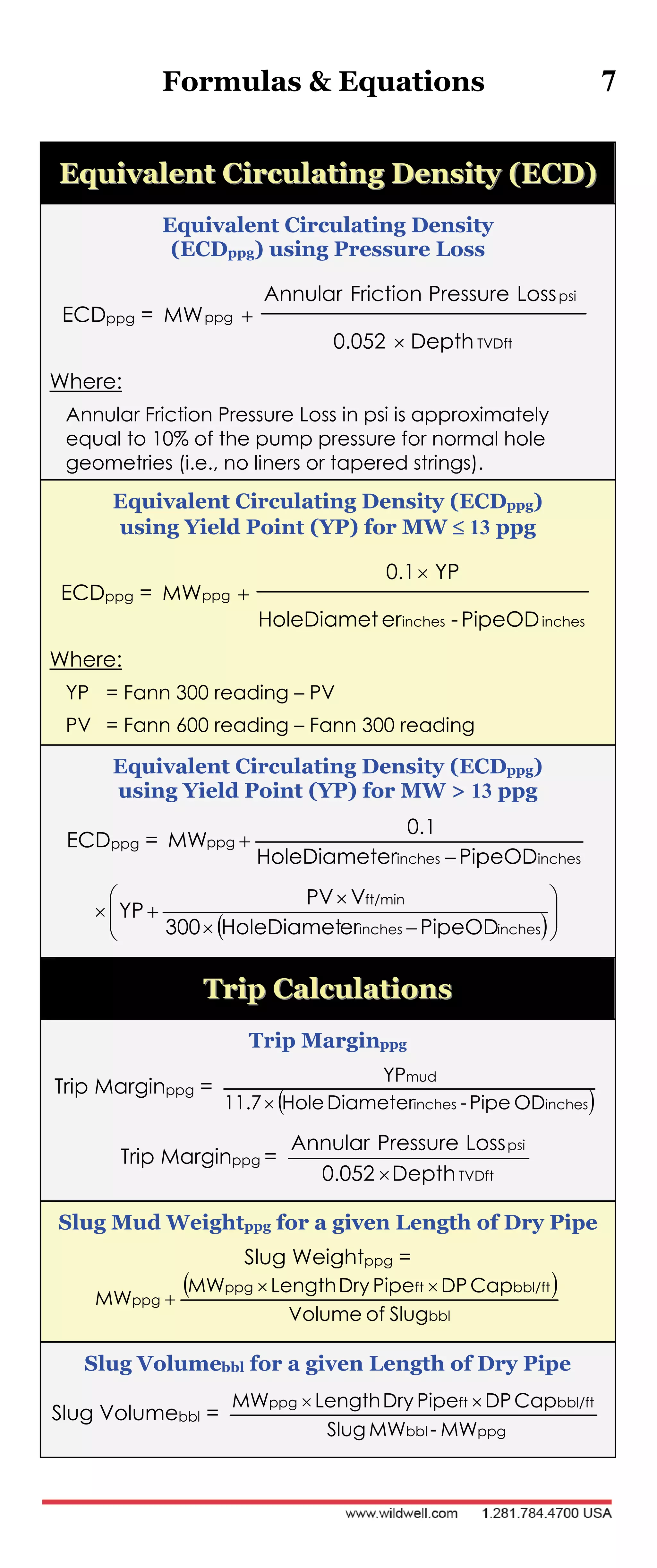 Formulas & Equations 7
EEqquuiivvaalleenntt CCiirrccuullaattiinngg DDeennssiittyy ((EECCDD))
Equivalent Circulating Density
(ECDppg) using Pressure Loss
ECDppg =
TVDft
psi
ppg
Depth0.052
LossPressureFrictionAnnular
MW


Where:
Annular Friction Pressure Loss in psi is approximately
equal to 10% of the pump pressure for normal hole
geometries (i.e., no liners or tapered strings).
Equivalent Circulating Density (ECDppg)
using Yield Point (YP) for MW  13 ppg
ECDppg =
inchesinches
ppg
PipeOD-erHoleDiamet
YP0.1
MW


Where:
YP = Fann 300 reading – PV
PV = Fann 600 reading – Fann 300 reading
Equivalent Circulating Density (ECDppg)
using Yield Point (YP) for MW > 13 ppg
ECDppg =
inchesinches
ppg
PipeODerHoleDiamet
0.1
MW


 








inchesinches
ft/min
PipeODerHoleDiamet300
VPV
YP
TTrriipp CCaallccuullaattiioonnss
Trip Marginppg
Trip Marginppg =
 inchesinches
mud
ODPipe-DiameterHole11.7
YP

Trip Marginppg =
TVDft
psi
Depth0.052
LossPressureAnnular

Slug Mud Weightppg for a given Length of Dry Pipe
Slug Weightppg =
 
bbl
bbl/ftftppg
ppg
SlugofVolume
CapDPPipeDryLengthMW
MW


Slug Volumebbl for a given Length of Dry Pipe
Slug Volumebbl =
ppgbbl
bbl/ftftppg
MW-MWSlug
CapDPPipeDryLengthMW 
 