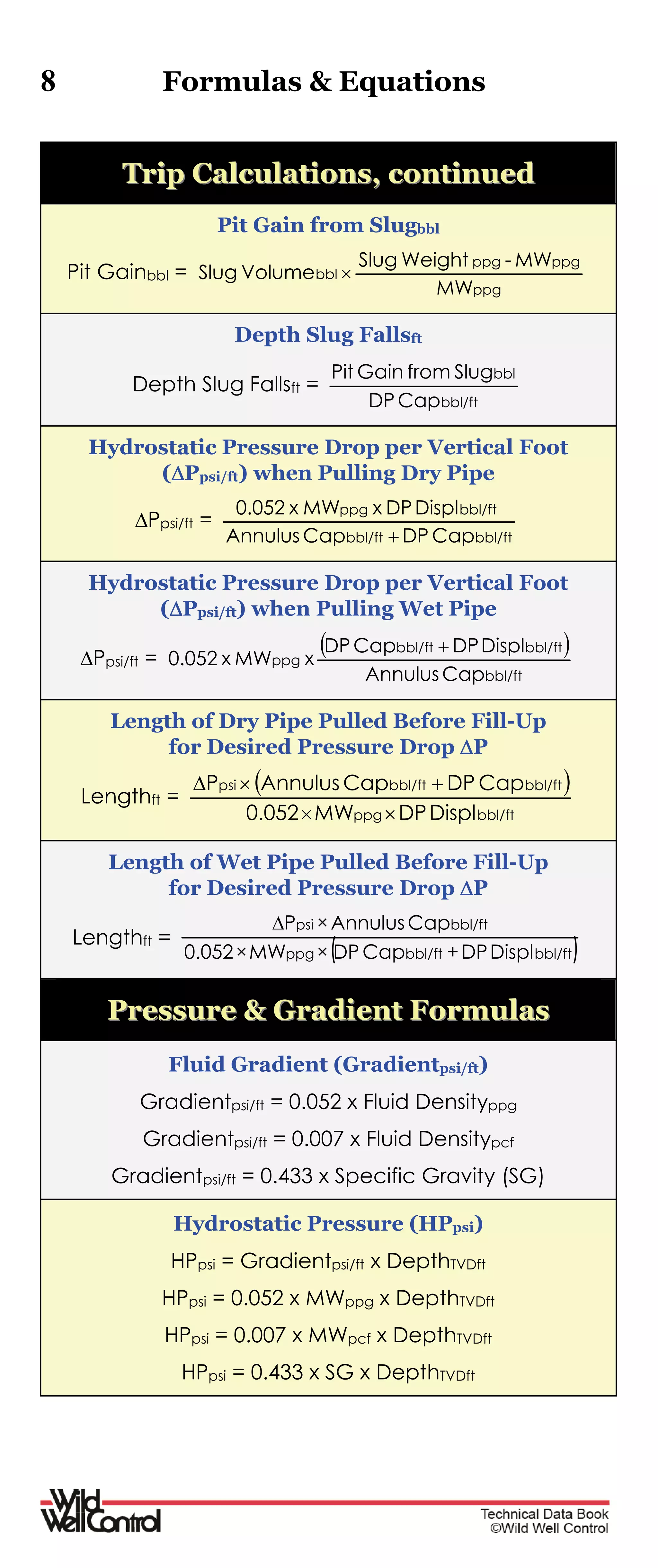 8 Formulas & Equations
TTrriipp CCaallccuullaattiioonnss,, ccoonnttiinnuueedd
Pit Gain from Slugbbl
Pit Gainbbl =
ppg
ppgppg
bbl
MW
MW-WeightSlug
VolumeSlug 
Depth Slug Fallsft
Depth Slug Fallsft =
bbl/ft
bbl
CapDP
SlugfromGainPit
Hydrostatic Pressure Drop per Vertical Foot
(Ppsi/ft) when Pulling Dry Pipe
Ppsi/ft =
bbl/ftbbl/ft
bbl/ftppg
CapDPCapAnnulus
DisplDPxMWx0.052

Hydrostatic Pressure Drop per Vertical Foot
(Ppsi/ft) when Pulling Wet Pipe
Ppsi/ft =
 
bbl/ft
bbl/ftbbl/ft
ppg
CapAnnulus
DisplDPCapDP
xMWx0.052

Length of Dry Pipe Pulled Before Fill-Up
for Desired Pressure Drop P
Lengthft =
 
bbl/ftppg
bbl/ftbbl/ftpsi
DisplDPMW0.052
CapDPCapAnnulusP


Length of Wet Pipe Pulled Before Fill-Up
for Desired Pressure Drop P
Lengthft =
( )bbl/ftbbl/ftppg
bbl/ftpsi
DisplDP+CapDP×MW×0.052
CapAnnulus×P
PPrreessssuurree && GGrraaddiieenntt FFoorrmmuullaass
Fluid Gradient (Gradientpsi/ft)
Gradientpsi/ft = 0.052 x Fluid Densityppg
Gradientpsi/ft = 0.007 x Fluid Densitypcf
Gradientpsi/ft = 0.433 x Specific Gravity (SG)
Hydrostatic Pressure (HPpsi)
HPpsi = Gradientpsi/ft x DepthTVDft
HPpsi = 0.052 x MWppg x DepthTVDft
HPpsi = 0.007 x MWpcf x DepthTVDft
HPpsi = 0.433 x SG x DepthTVDft
 