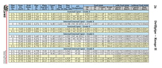 sep 30, 2007 - irricana, alberta, canada - drilling... Drilling technical data book | PDF