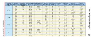 Drilling technical data book | PDF