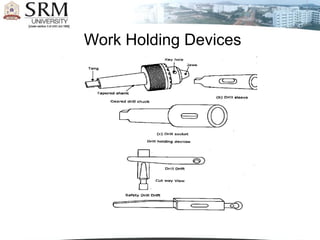 Work Holding Devices
 