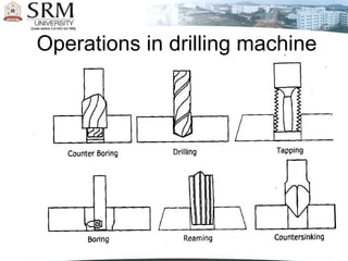 Operations in drilling machine
 
