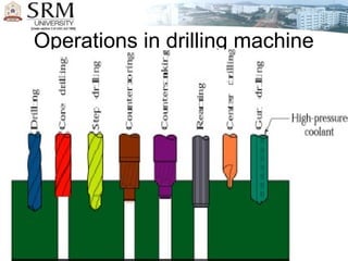 Operations in drilling machine
 
