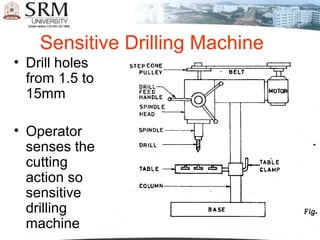 Sensitive Drilling Machine
• Drill holes
from 1.5 to
15mm
• Operator
senses the
cutting
action so
sensitive
drilling
machine
 