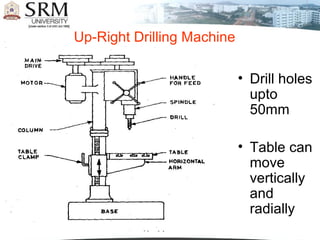 Up-Right Drilling Machine
• Drill holes
upto
50mm
• Table can
move
vertically
and
radially
 