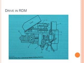 Twisting Rdm Drilling and boring | PPTX