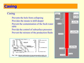 Drilling and producing the well 3 | PDF