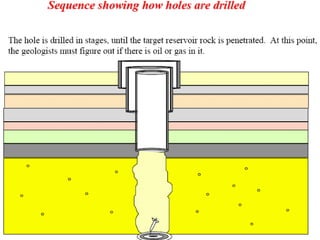 Drilling and producing well | PDF
