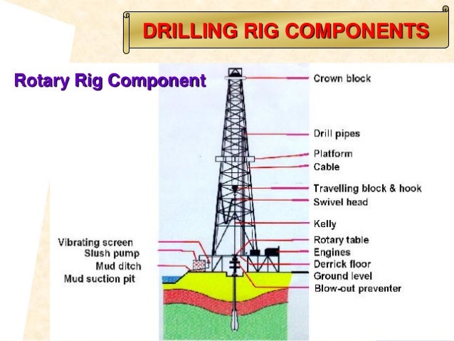 Offshore platform types. Нефтегазовая платформа «тролль-а», норвегия. Rig types. Типы нефтяных платформ. Стационарная нефтяная платформа схема.