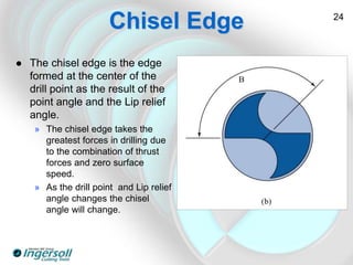 Drilling_Basics.ppt
