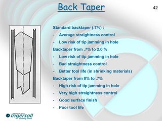 Drilling_Basics.ppt