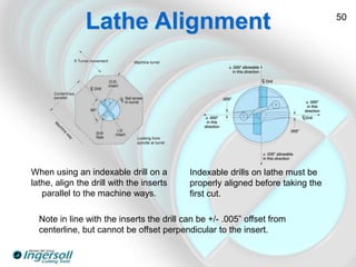 Drilling_Basics.ppt
