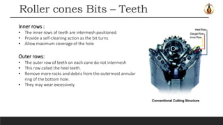 Drilling bits | PPTX