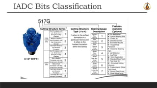 Oilfield Bit Grading Chart.pdf Drilling bits | PPTX