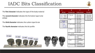 Oilfield Bit Grading Chart.pdf Drilling bits | PPTX