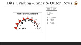 Oilfield Bit Grading Chart.pdf Drilling bits | PPTX