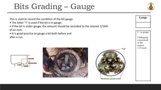 Oilfield Bit Grading Chart.pdf Drilling bits | PPTX