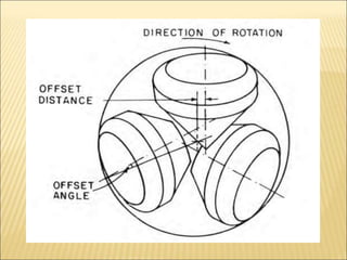 Drilling Bits Lec.pptx Drilling engineering | PPTX
