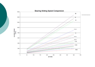 Drilling Bits Design and Types - Presentation | PDF