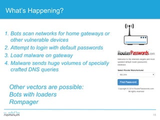 1. Bots scan networks for home gateways or
other vulnerable devices
2. Attempt to login with default passwords
3. Load mal...